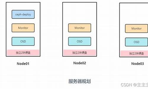 ceph 源码分析